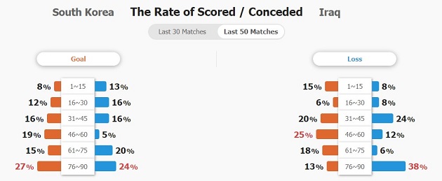 Đội hình xuất phát Phần Lan - Anh. Ảnh: BongDa.com.vn