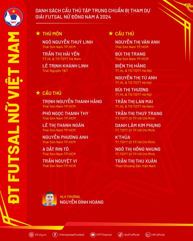 Danh sách tập trung đội tuyển nữ Futsal Việt Nam. Ảnh: VFF.