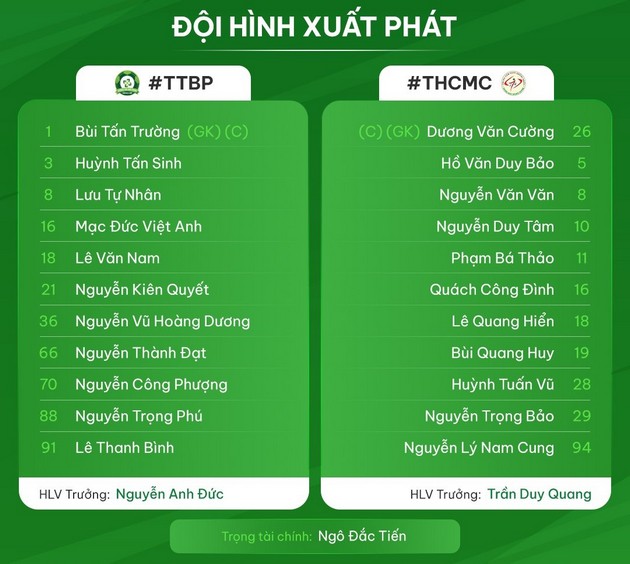 Đội hình xuất phát trận Bình Phước vs Trẻ TP.HCM. Ảnh: VPF.