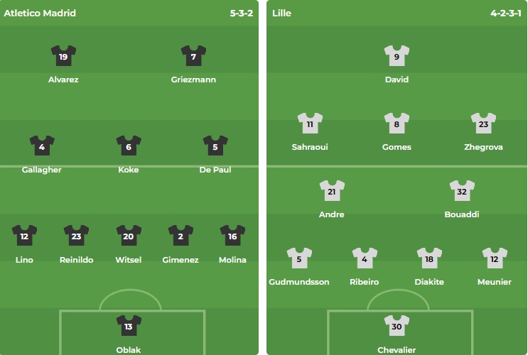 Đội hình dự kiến của hai đội. Ảnh: nhacai.fun.