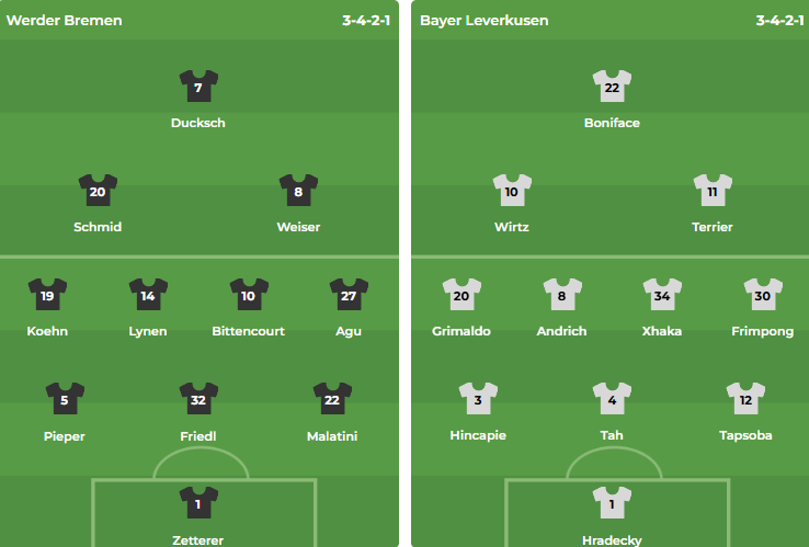 Đội hình dự kiến Werder Bremen vs Bayer Leverkusen. Ảnh: BongDa.com.vn