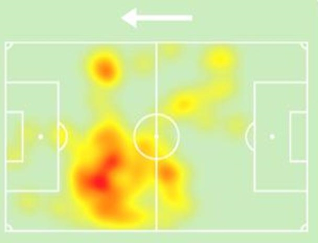 Bản đồ nhiệt của Joao Neves ở trận đấu với Olympique Marseille.
