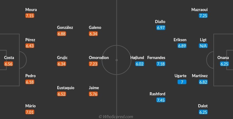 Đội hình dự kiến của cả hai đội. Ảnh: Whoscored.