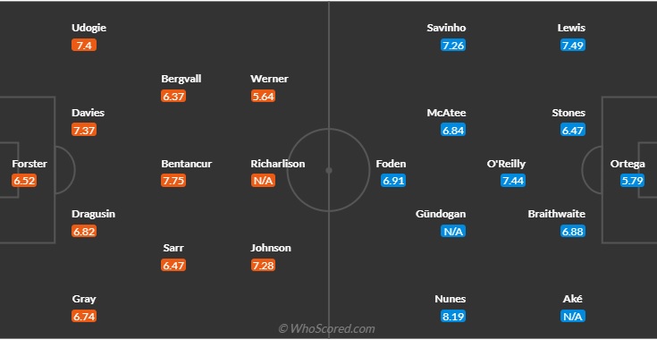 Đội hình dự kiến của hai đội.