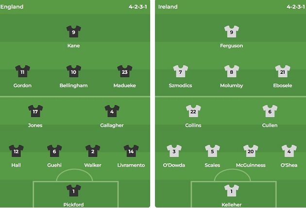 Đội hình xuất phát của hai đội. Ảnh: BongDa.com.vn