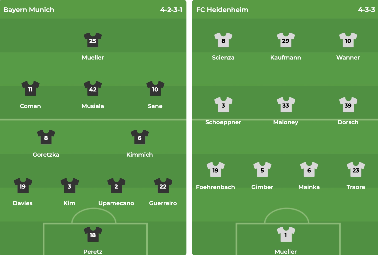 Đội hình ra sân dự kiến của 2 CLB. Ảnh: BongDa.com.vn.