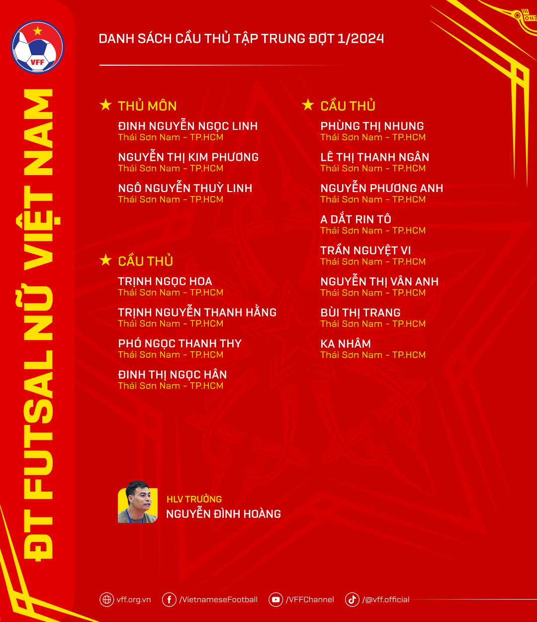 Danh sách 15 cầu thủ ĐT futsal nữ Việt Nam tập trung đợt 1/2024. Ảnh: VFF.