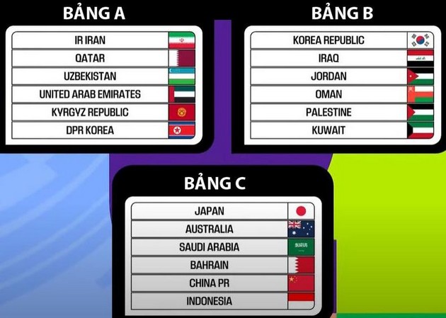 Kết quả bốc thăm VL thứ 3 World Cup 2026 khu vực châu Á.