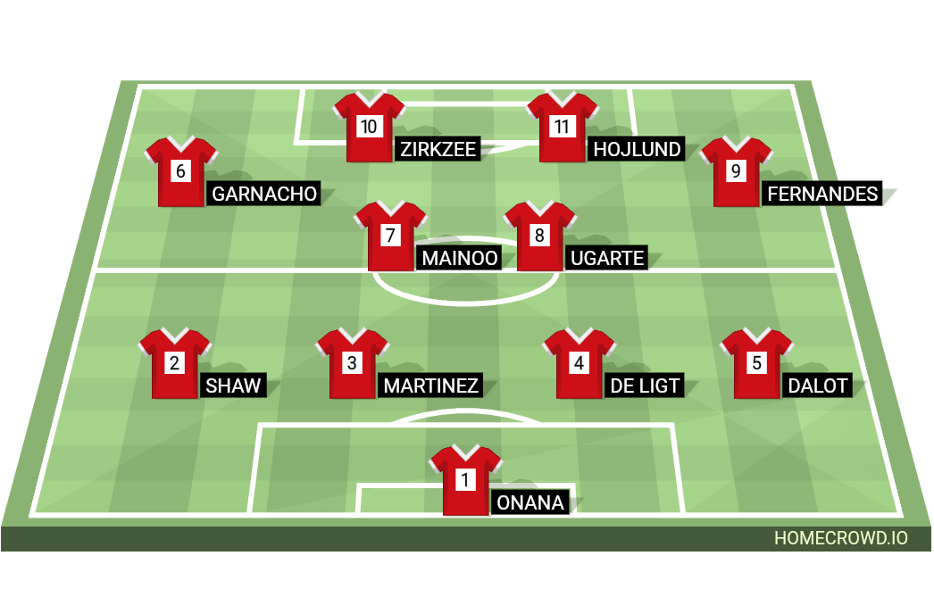 Đội hình tối ưu nhất của Man Utd với sự hiện diện của hai tiền đạo cắm.