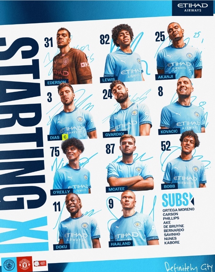 Haaland và Doku dẫn dắt hàng công Man City.