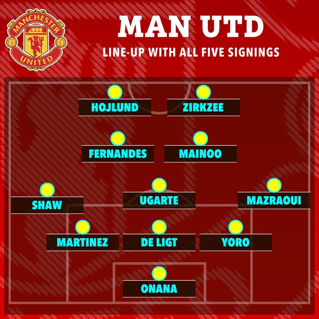 Sơ đồ phù hợp cho các tân binh cùng ra sân.