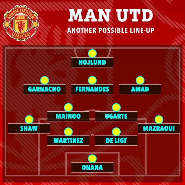 Một phiên bản 4-2-3-1 dành cho Man Utd.
