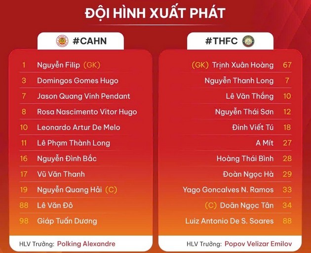 Đội hình xuất phát trận CAHN vs Thanh Hóa. Ảnh: VPF.