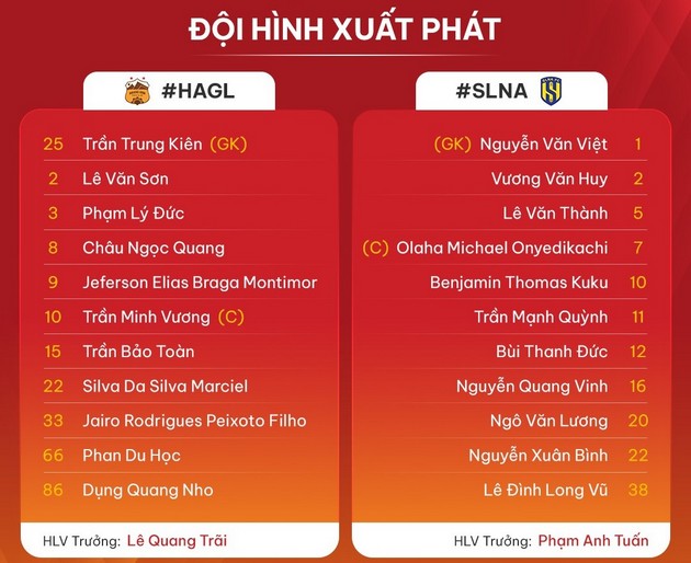 Đội hình xuất phát trận HAGL vs SLNA. Ảnh: VPF.