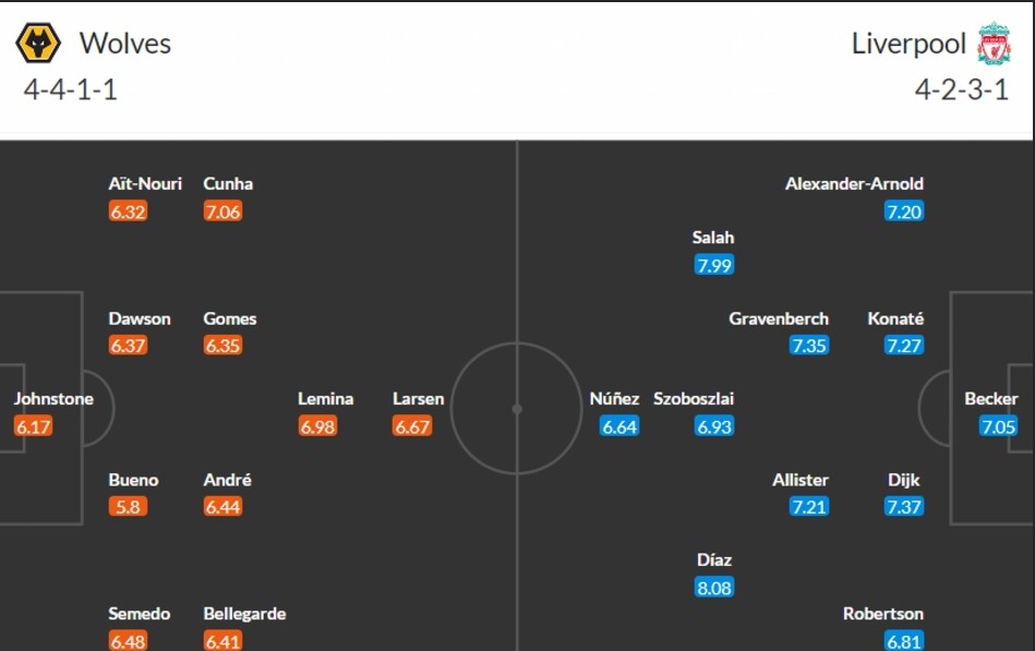Đội hình dự kiến của hai đội. Ảnh: Whoscored.