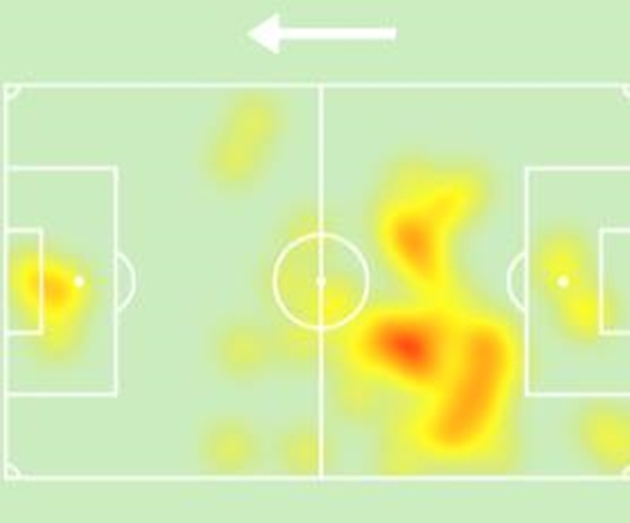 Bản đồ nhiệt của Aitor Paredes.