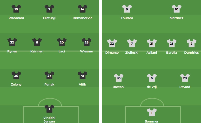 Đội hình ra sân dự kiến của 2 CLB. Ảnh: BongDa.com.vn.