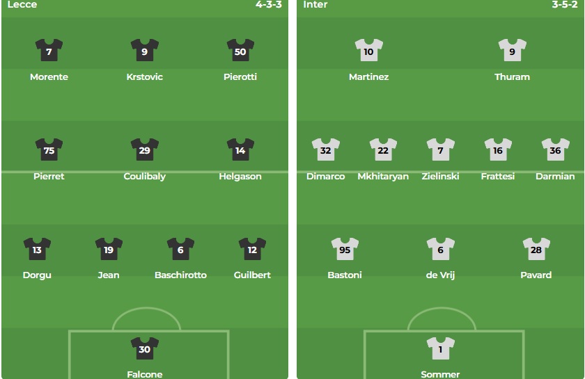 Đội hình dự kiến của 2 CLB theo nhacai.fun.