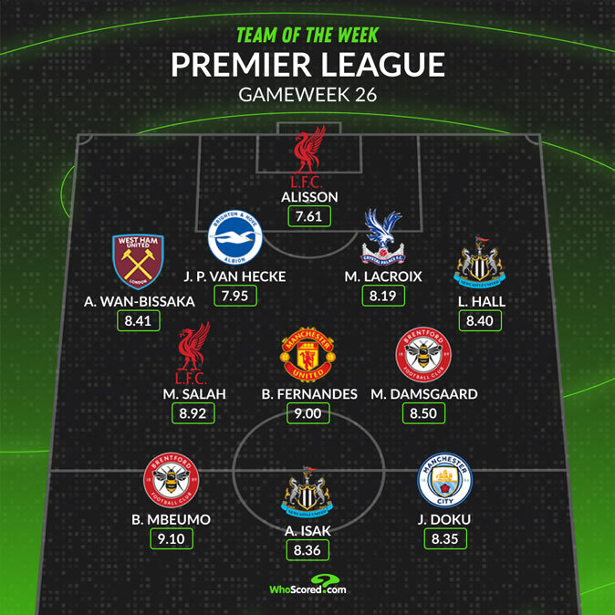 Đội hình xuất sắc nhất tuần theo WhoScored.