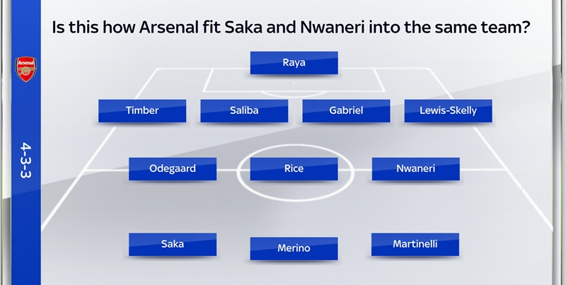 Đội hình dự kiến của Arsenal theo Sky Sports, khi Saka trở lại.