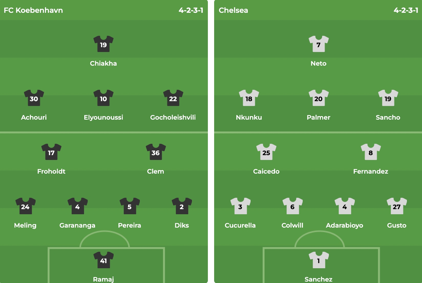 Đội hình ra sân dự kiến của 2 CLB. Ảnh: BongDa.com.vn.