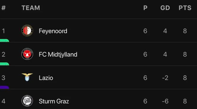 Bảng F với kết quả khó tin.