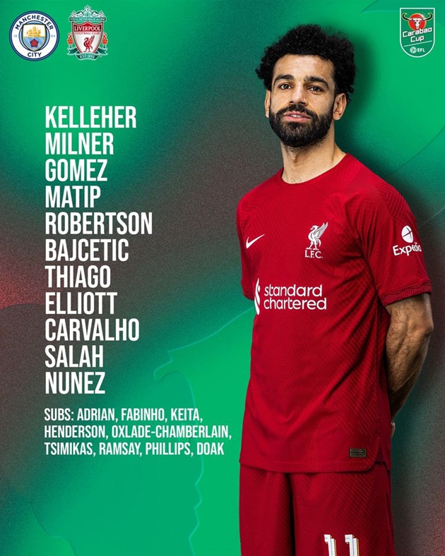 TRỰC TIẾP Man City vs Liverpool: Haaland, Salah đá chính - Bóng Đá