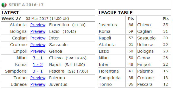 Đá hỏng pen, nhưng Bacca vẫn lập công đầu giúp Milan hạ gục Chievo - Bóng Đá