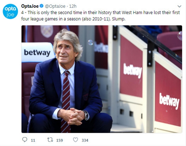 Đây chỉ mới là lần thứ 2 trong lịch sử West Ham 'trắng tay' trong cả 4 vòng đấu.