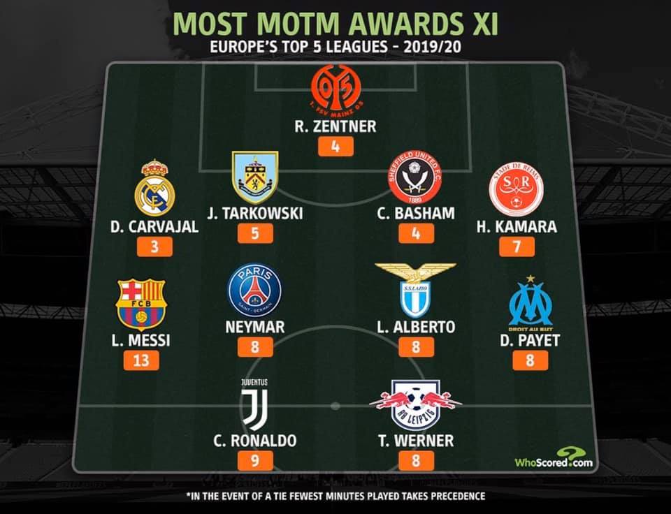 Đội hình này góp mặt 2 trung vệ kém tên tuổi của Premier League.