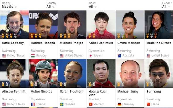 Ảnh bài viết Xuân Vinh đang nằm trong top VĐV hay nhất Olympic 2016