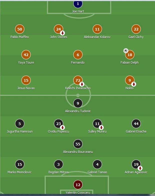 Man City bước vào trận lượt về vòng play-off Champions League với lợi thế rất lớn khi thắng 5-0 trên sân của Steaua Bucuresti (Romania) ở lượt đi. Do vậy, huấn luyện viên Pep Guardiola bố trí đội hình Man City (chấm đỏ) thiếu vắng nhiều cầu thủ trụ cột. Ảnh: Internet.