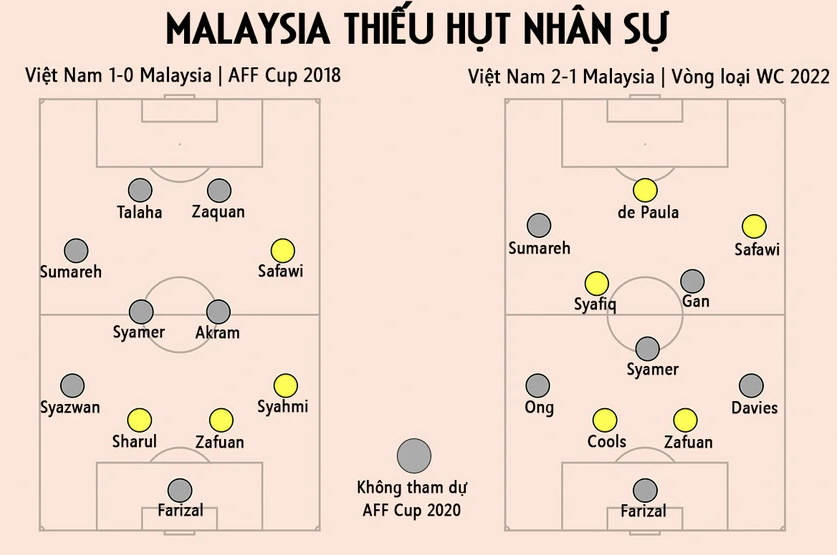 Malaysia đối mặt với sự thiếu hụt nghiêm trọng về nhân sự.