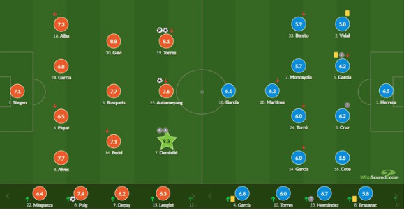 Đội hình và điểm số của cầu thủ hai đội. Đồ họa: WhoScored.