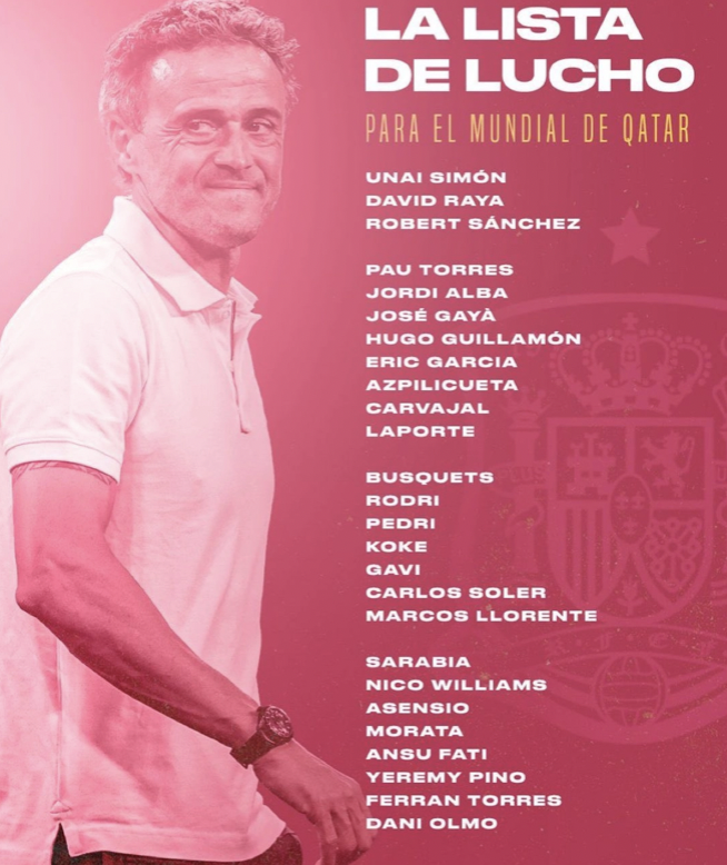 Danh sách tuyển thủ Tây Ban Nha dự World Cup 2022.