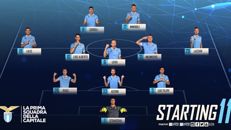 HLV Simone Inzaghi vẫn áp dụng sơ đồ 3-5-2 quen thuộc.