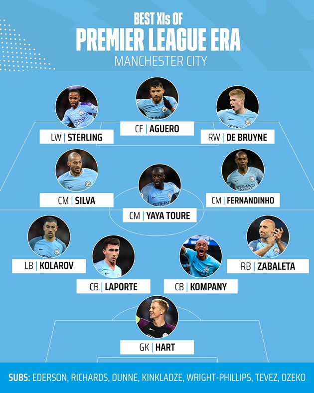 Đội hình xuất sắc nhất lịch sử Manchester City trong kỷ nguyên Premier League. Những cái tên xuất hiện trong danh sách dự bị bao gồm Ederson, Micah Richards, Richard Dunne, Georgi Kinkladze, Shaun Wright-Phillips, Carlos Tevez và Edin Dzeko.