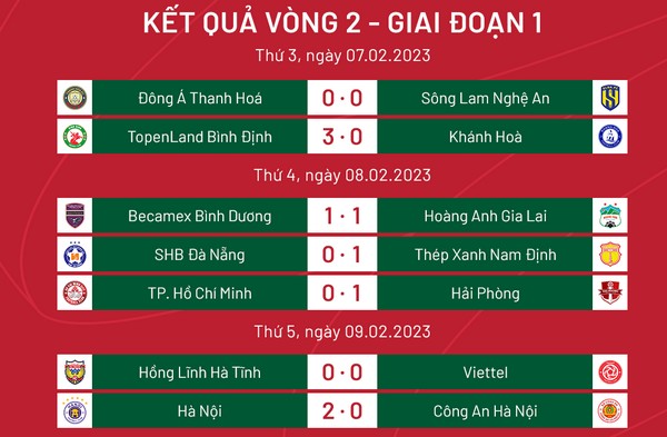 Kết quả các trận đấu tại vòng 2 V-League 2023. Ảnh: VPF.