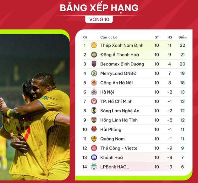BXH trước vòng 11 V-League 2023/2024. Ảnh: VPF.