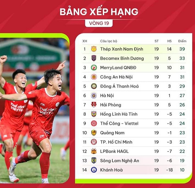 BXH sau vòng 19 V-League 2023/2024. Ảnh: VPF.