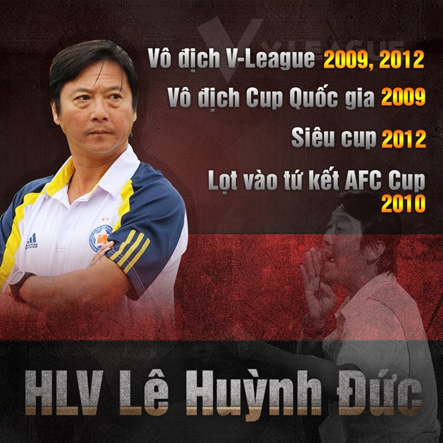 Thành tích đáng nể của Huỳnh Đức cùng SHB Đà Nẵng gần 1 thập kỷ qua.