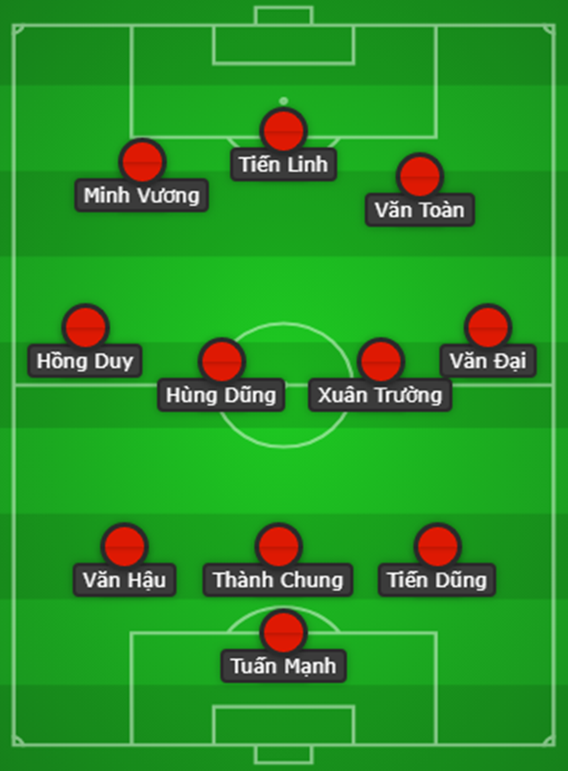 Đội hình dự kiến ĐT Việt Nam đấu CHDCND Triều Tiên.