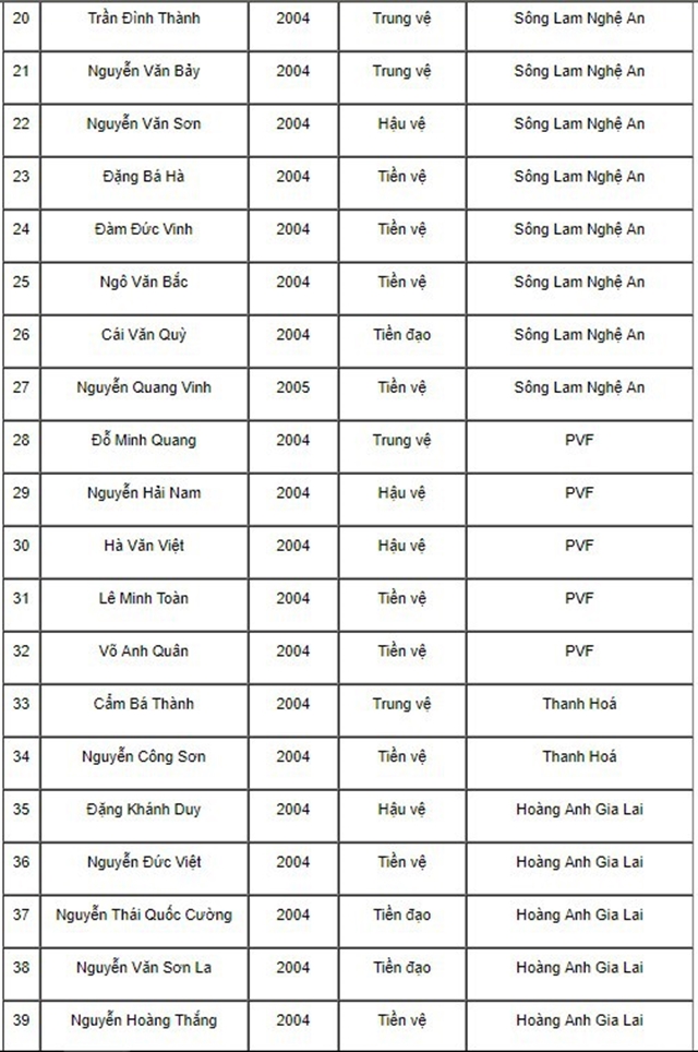 Thi đấu nổi bật, em họ Công Phượng được gọi lên U15 Việt Nam - Bóng Đá