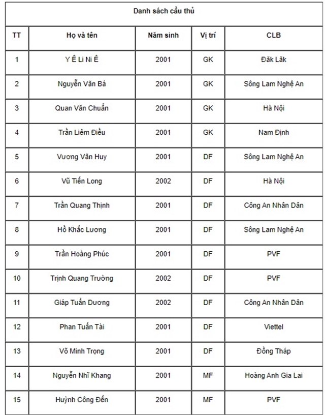 U19 Việt Nam hội quân, sắp gặp lại U19 Thái Lan - Bóng Đá