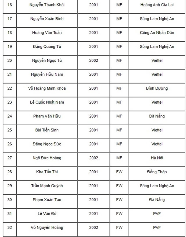 U19 Việt Nam hội quân, sắp gặp lại U19 Thái Lan - Bóng Đá