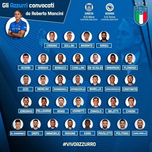 HLV Roberto Mancini đã gọi lên những cái tên tốt nhất của Azzurri, thiếu vắng duy nhất Gianluigi Donnarumma do bị chấn thương.