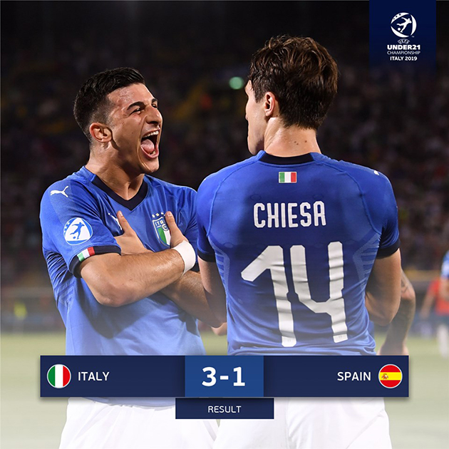 Giành chiến thắng thuyết phục, U21 Ý chứng tỏ vị thế ứng cử viên số một cho chức vô địch. Ở trận đấu tiếp theo, thầy trò HLV Luigi Di Biagio sẽ gặp Ba Lan vào 2 giờ ngày 20/6.