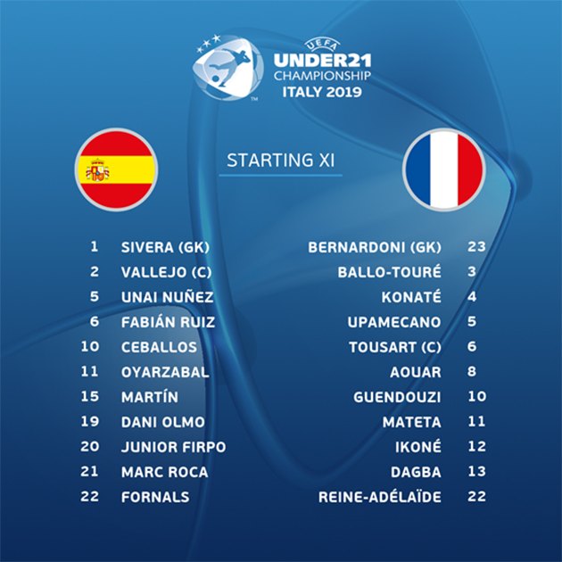 Đội hình ra sân của hai đội.