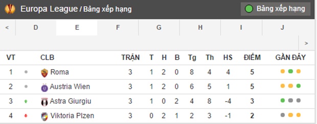 bang xep hang