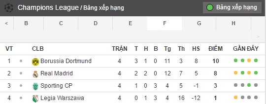 bang xep hang